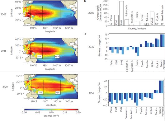 Projected distributions of skipjack tuna biomass